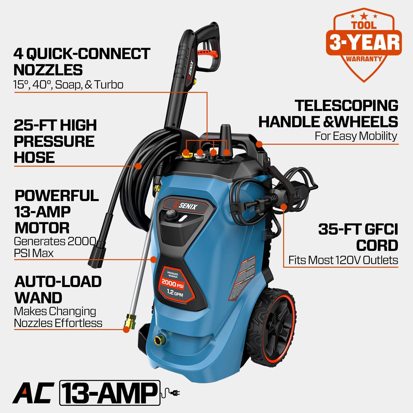 SENIX 2000 PSI Electric Pressure Washer, 1.2 GPM Compact Power Cleaner with 4 Quick-Connect Nozzles