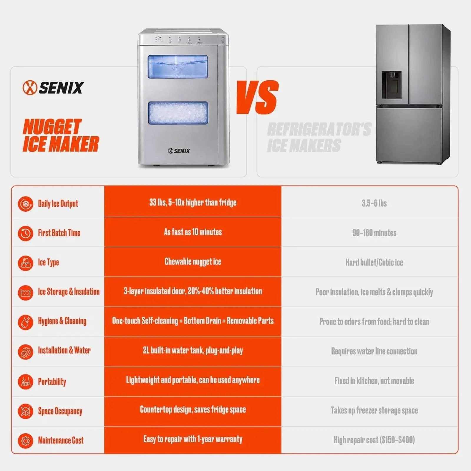 Buy SENIX Nugget Ice Maker, Get FREE Electric Leaf Blower