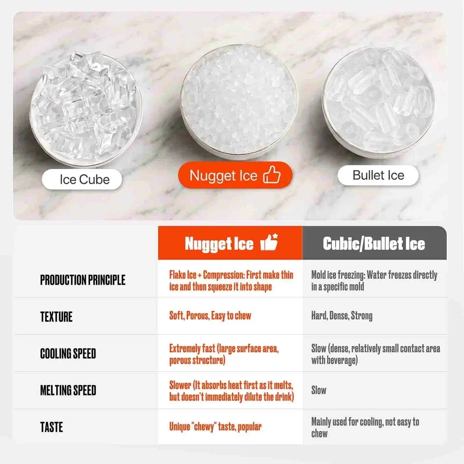 Buy SENIX Nugget Ice Maker, Get FREE Electric Leaf Blower