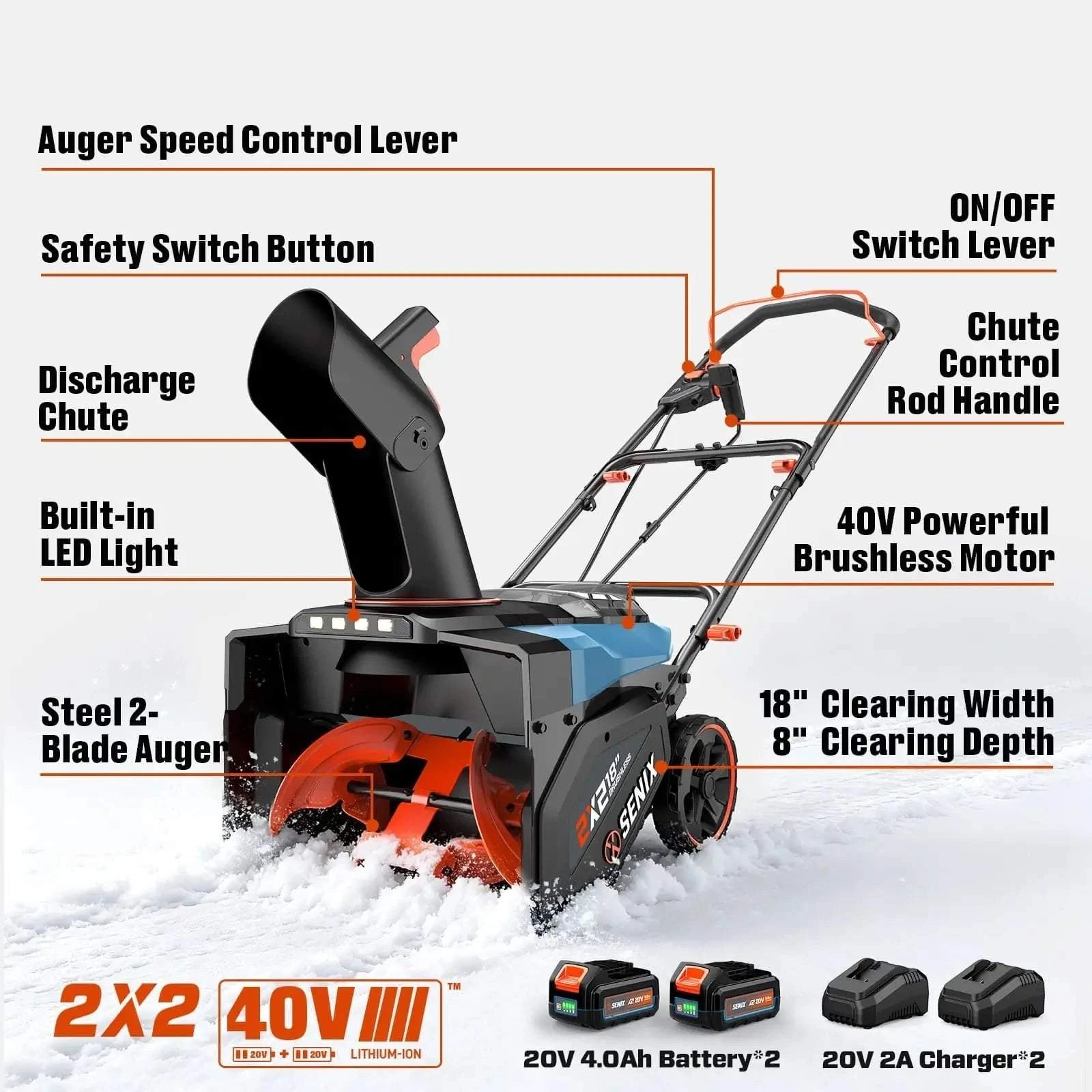 SENIX 2X2 40V Max 18" Cordless Snow Blower, Brushless 2*5.0 Ah Batteries & Dual-Port Charger Included