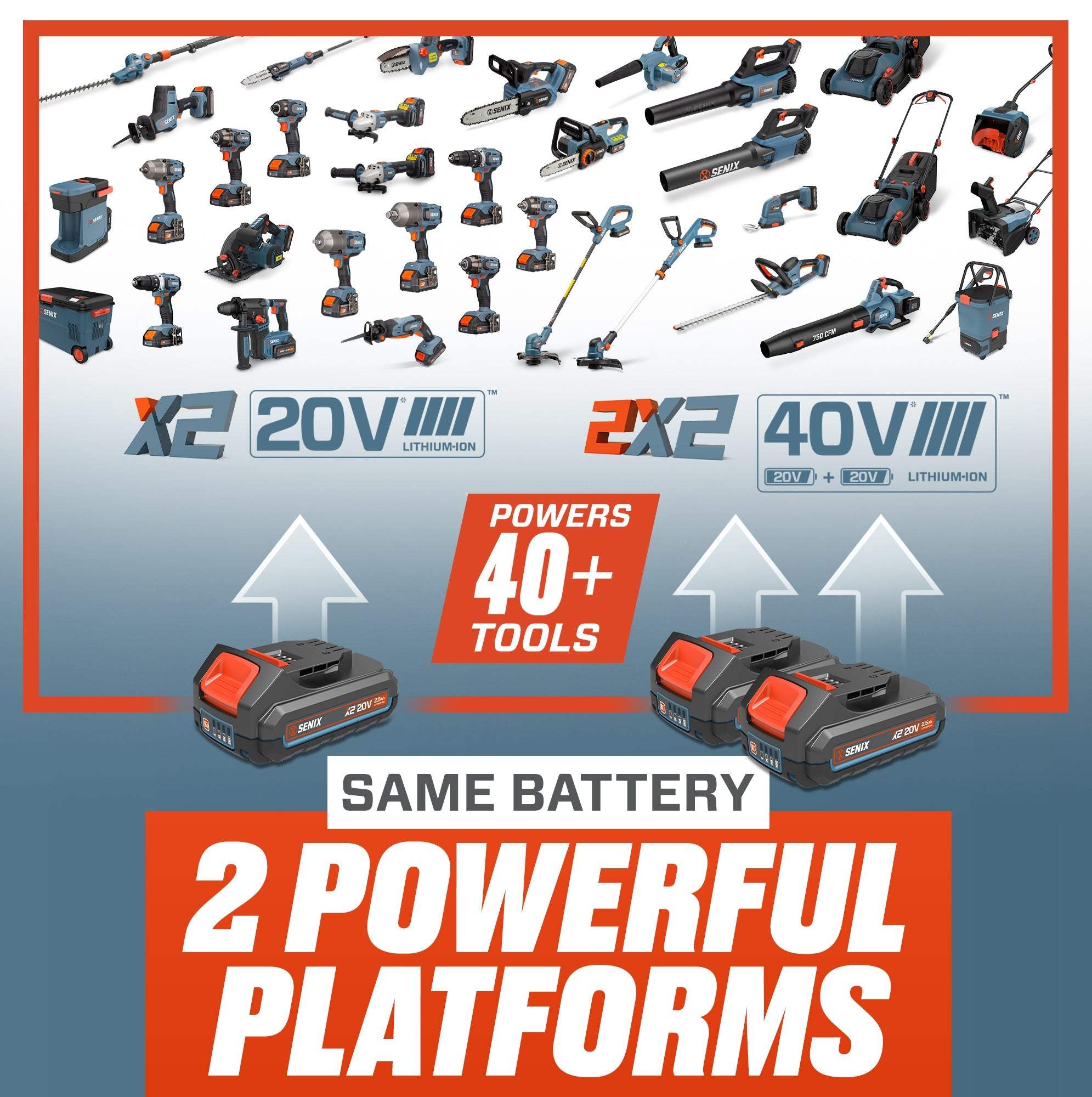 2X2 40V Max* Cordless Leaf Blower, Brushless (2 4.0 Ah Batteries & Cha | Leaf Blowers | SENIX Tools